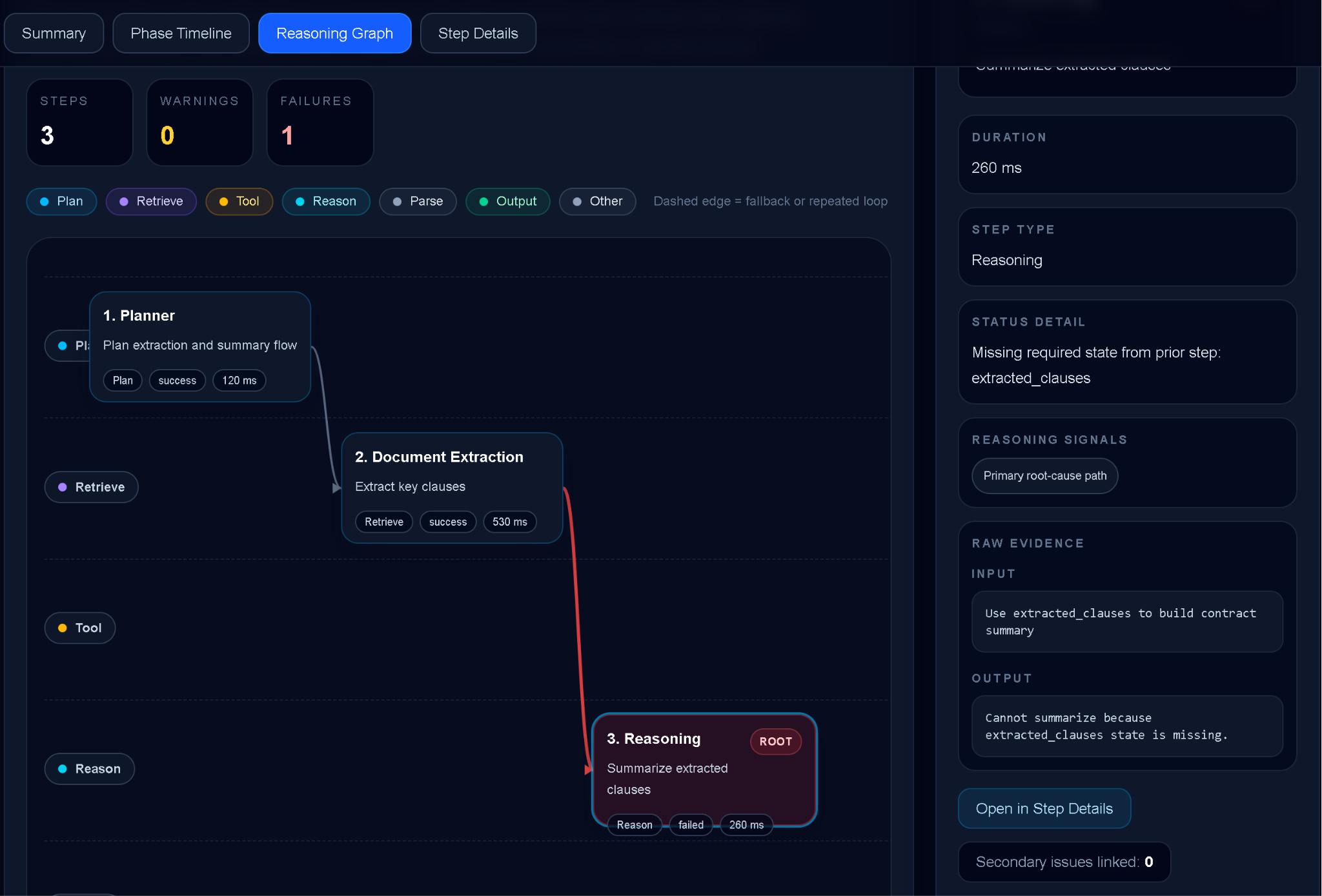 Agent Trace reasoning graph screenshot