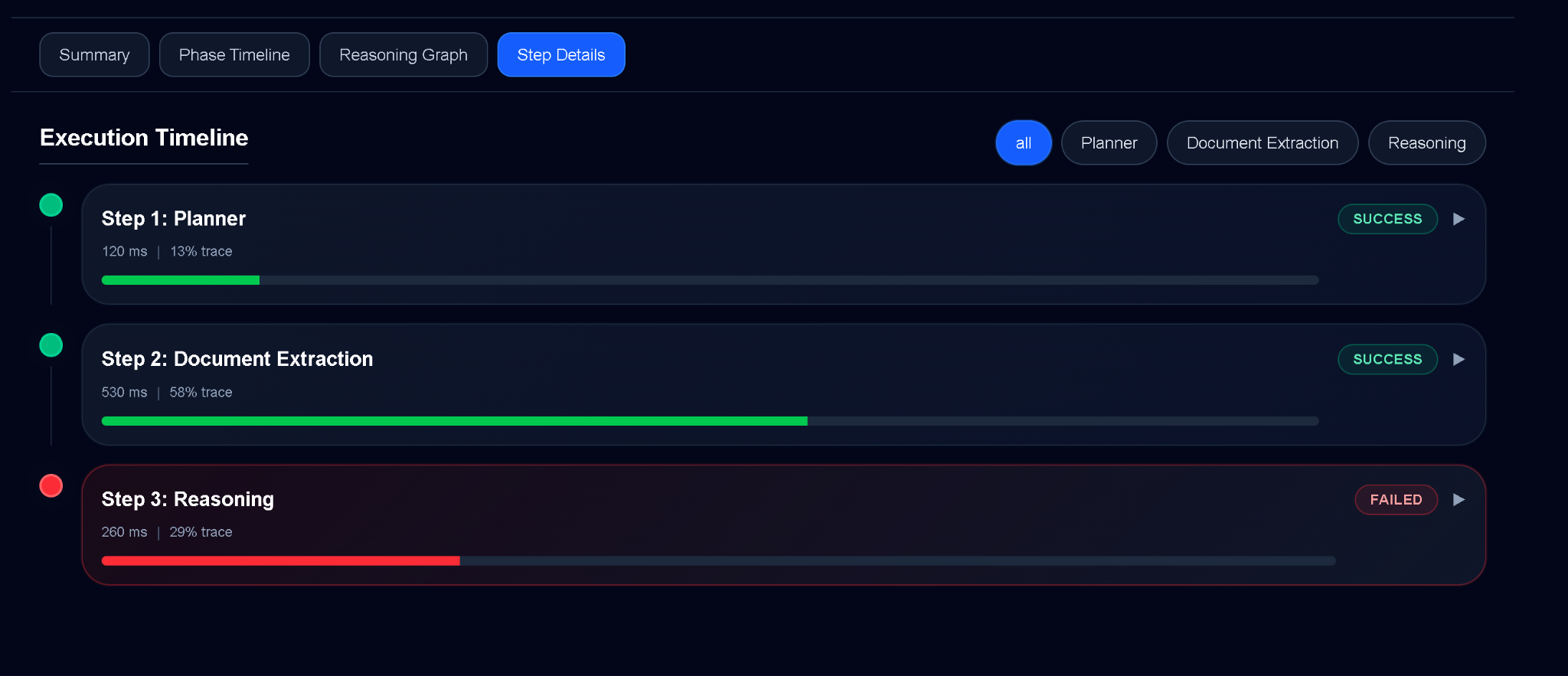 Agent Trace execution timeline screenshot